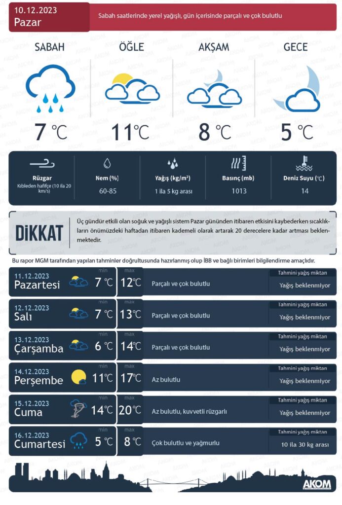 Istanbul visual data 6