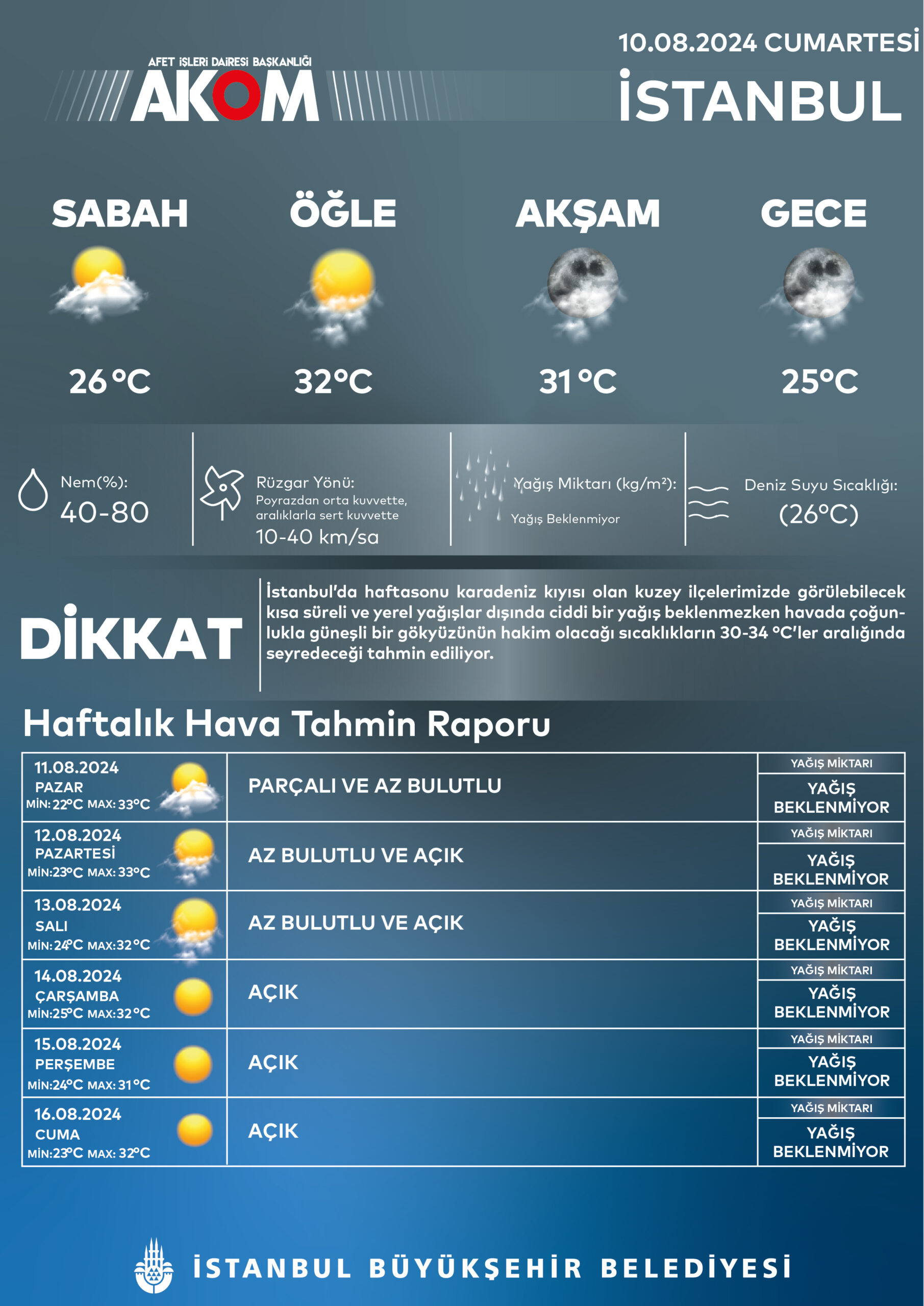 I STANBUL HAVA DURUMU visual data 3
