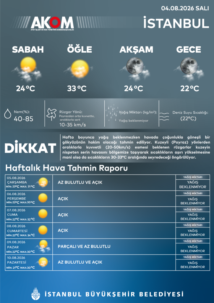 İstanbul'da Hava