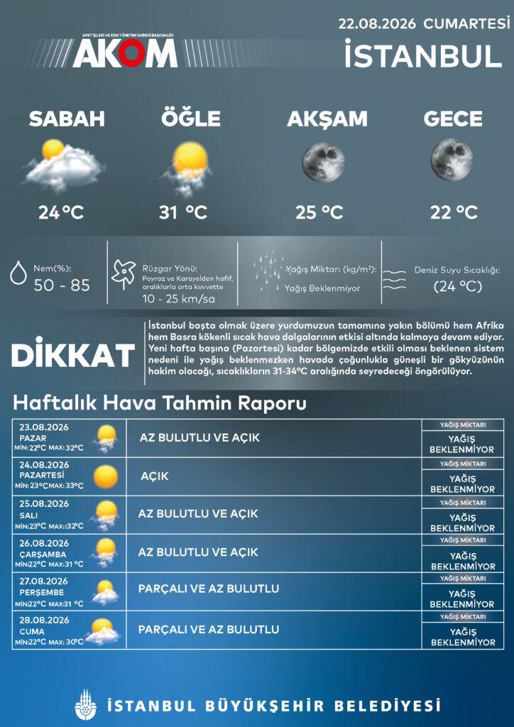İstanbul'da Hava