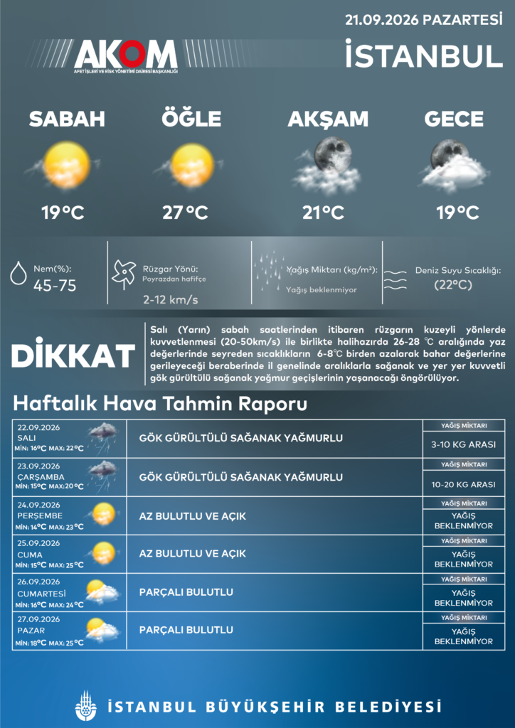 İstanbul'da Hava