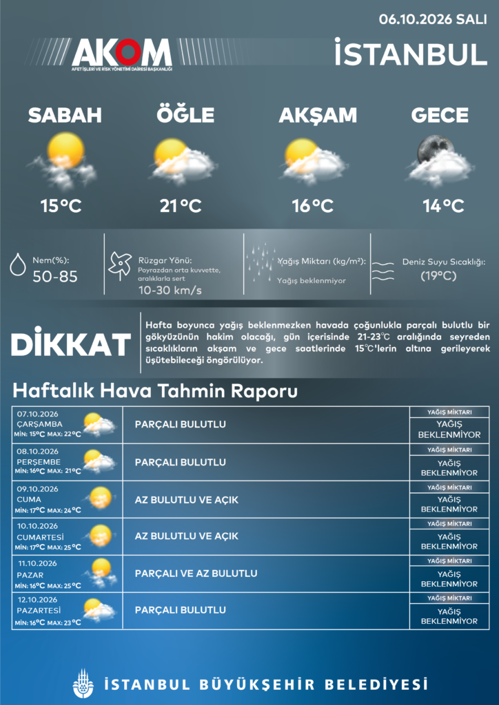 İstanbul'da Hava