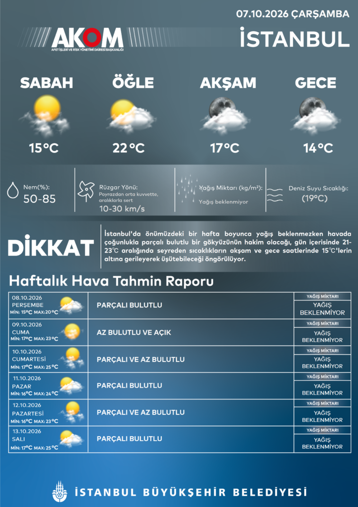 İstanbul'da Hava